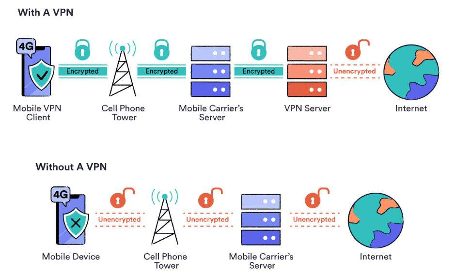 VPN Explained